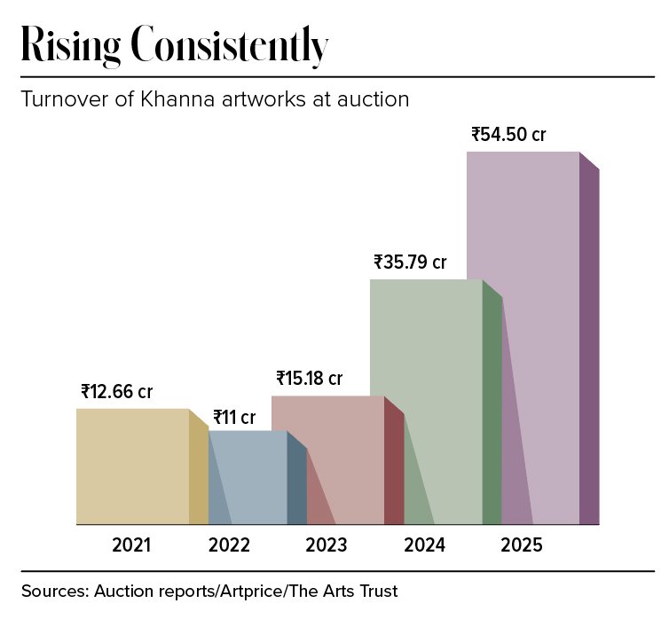Krishen Khanna turnover graph